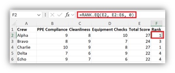 Excel RANK.EQ Sample Figure 3