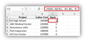 Excel RANK.EQ Sample Figure 1